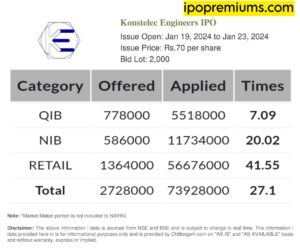 konstelec engineers subscription status